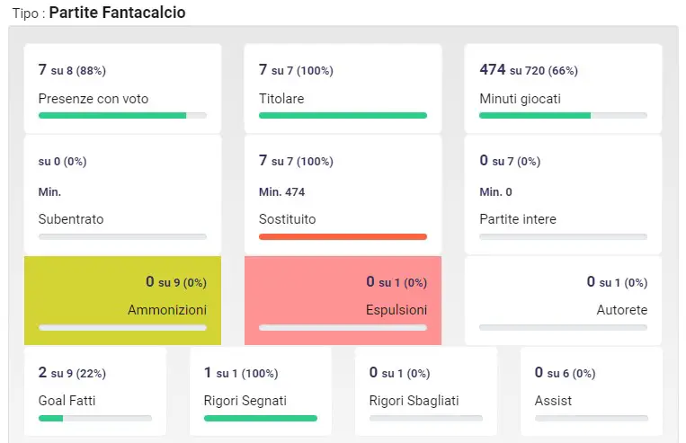 Cercasi vero Orsolini, il gol a Genoa per sbloccarsi?